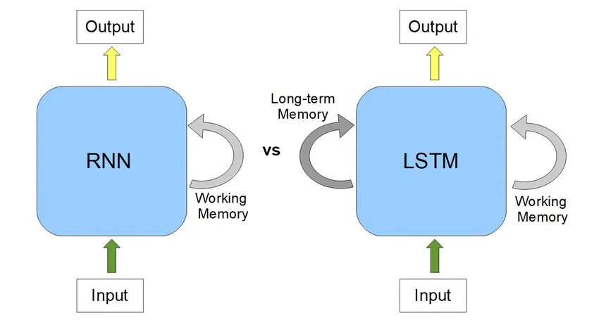 Abstract visualization of a neural network attention mechanism
