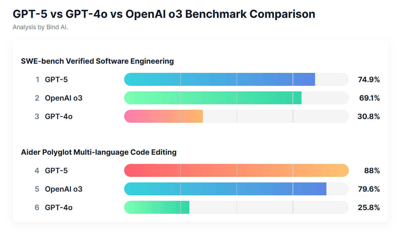 Abstract visualization of two dueling AI neural networks